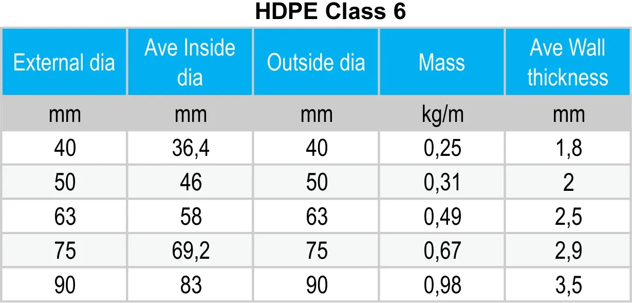 HDPE Class 6